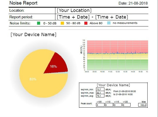 SoundEar Software: Noise Report single device detailed view